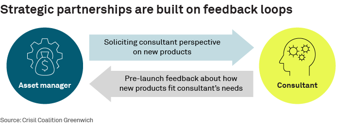 Strategic partnerships are built on feedback loops