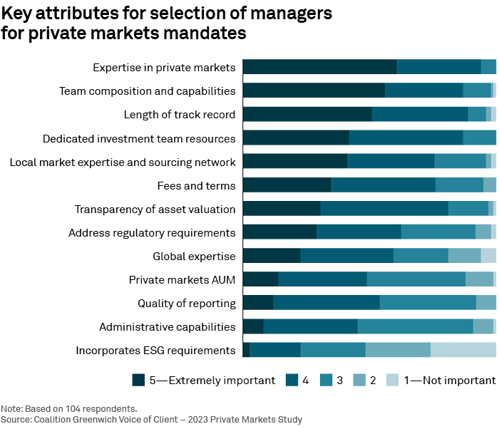 Key attributes for selection of managers for private markets mandates