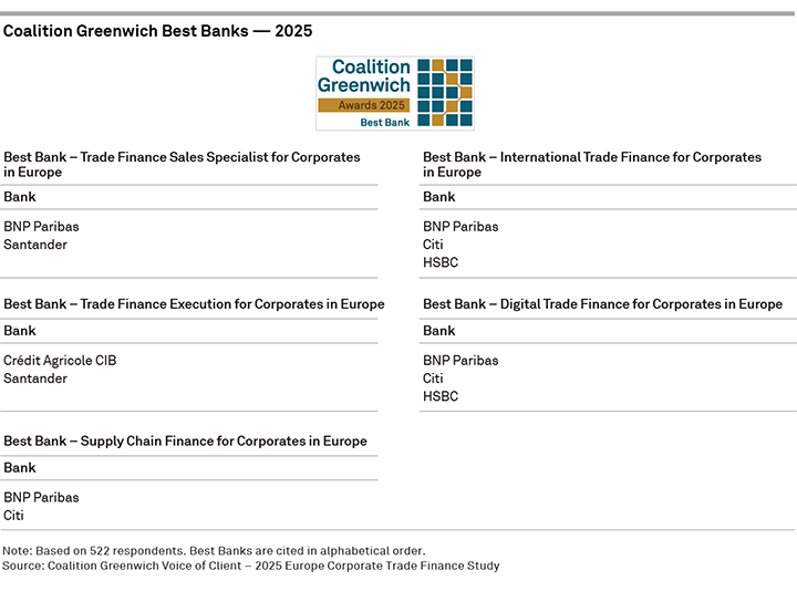 2025 Coalition Greenwich Best Banks — Corporates in Europe