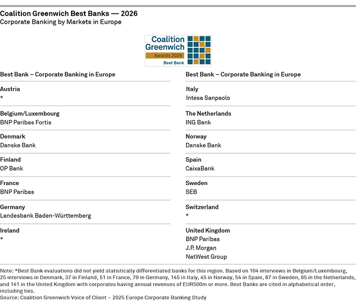 Coalition Greenwich Best Banks 2026 — Corporate Banking by Markets in Europe