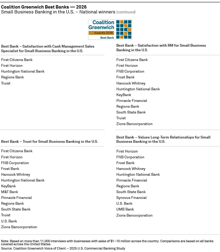 Coalition Greenwich Best Banks 2026 – Small Business Banking in the U.S. – National winners page 3