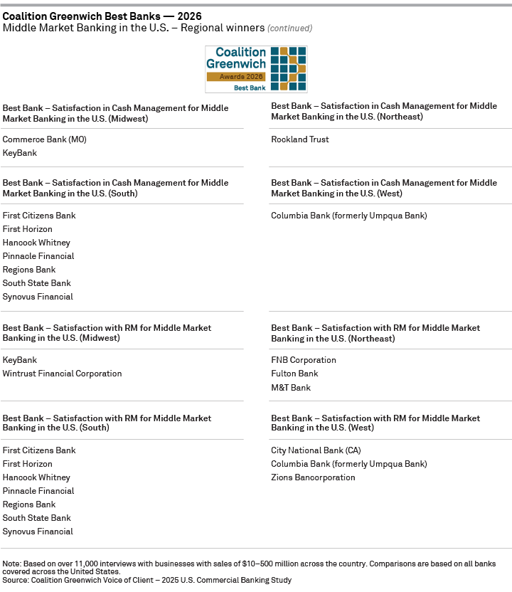 Coalition Greenwich Best Banks 2026 – Middle Market Banking in the U.S. – Regional winners page 2